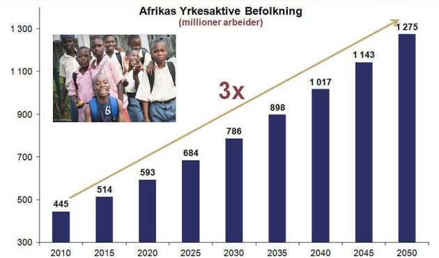 Raskt voksende økonomi